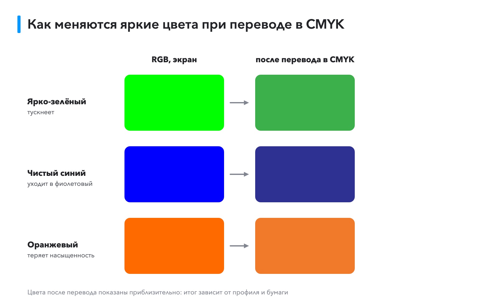 Как меняются яркие цвета макета при переводе из RGB в CMYK