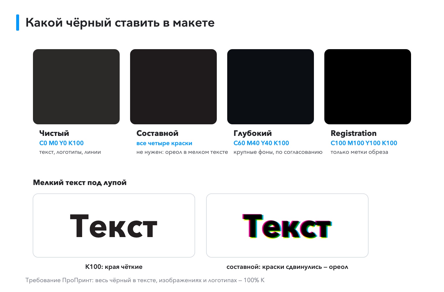 Чистый, составной и глубокий чёрный в макете CMYK